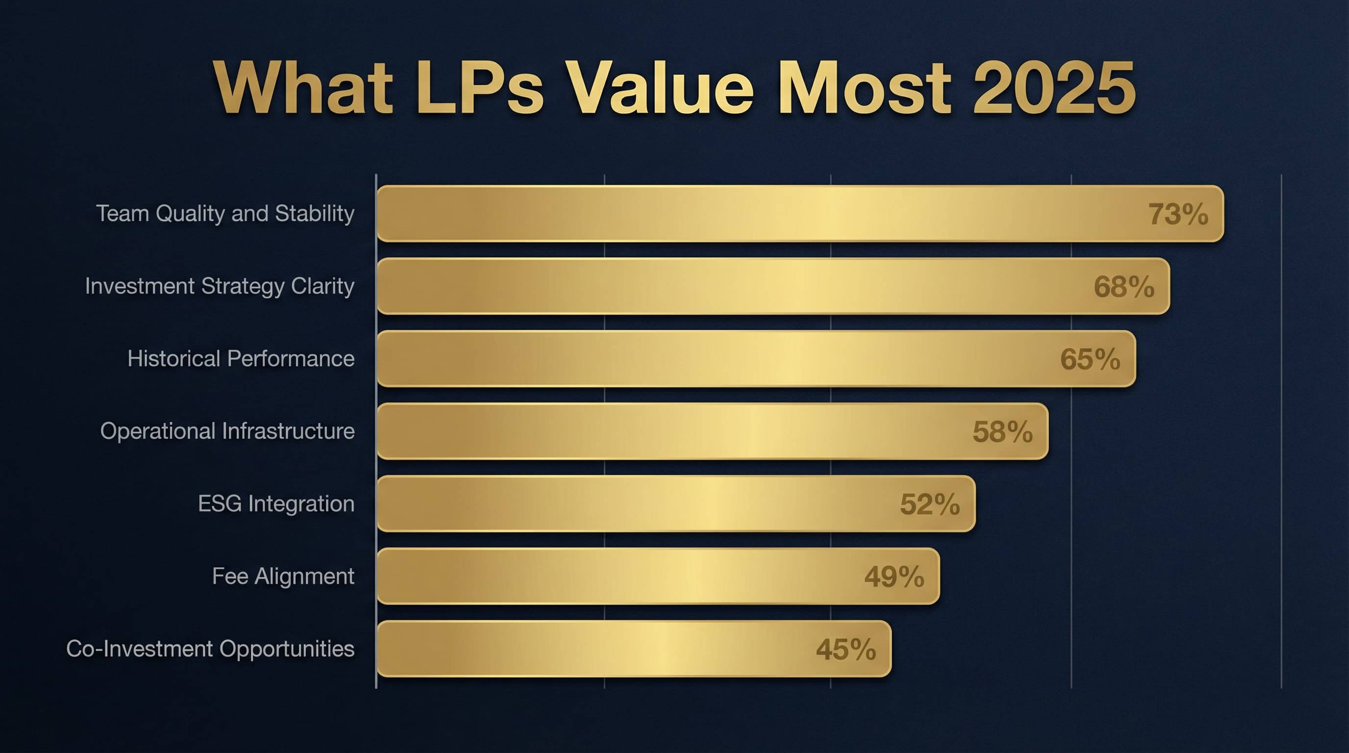 LP Decision-Making Factors by Priority